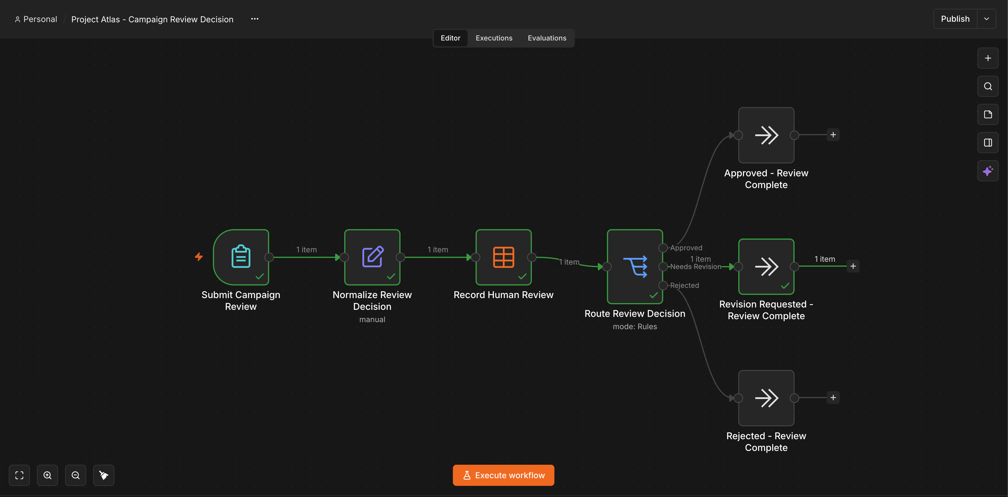 ATLAS human review decision workflow